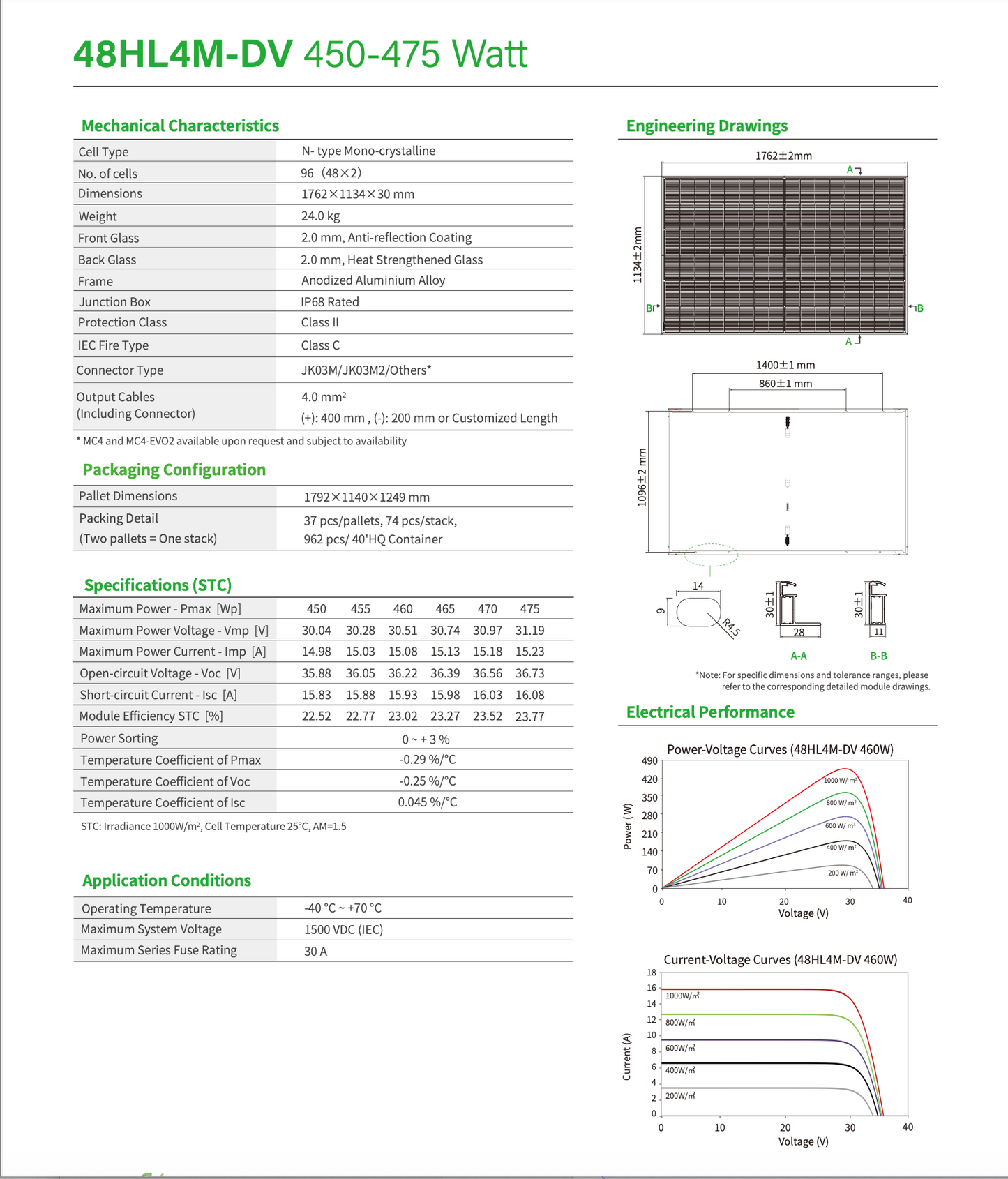 Jinko Solar Glas/Glas 460W,  Tiger Neo 48HL4M-DV