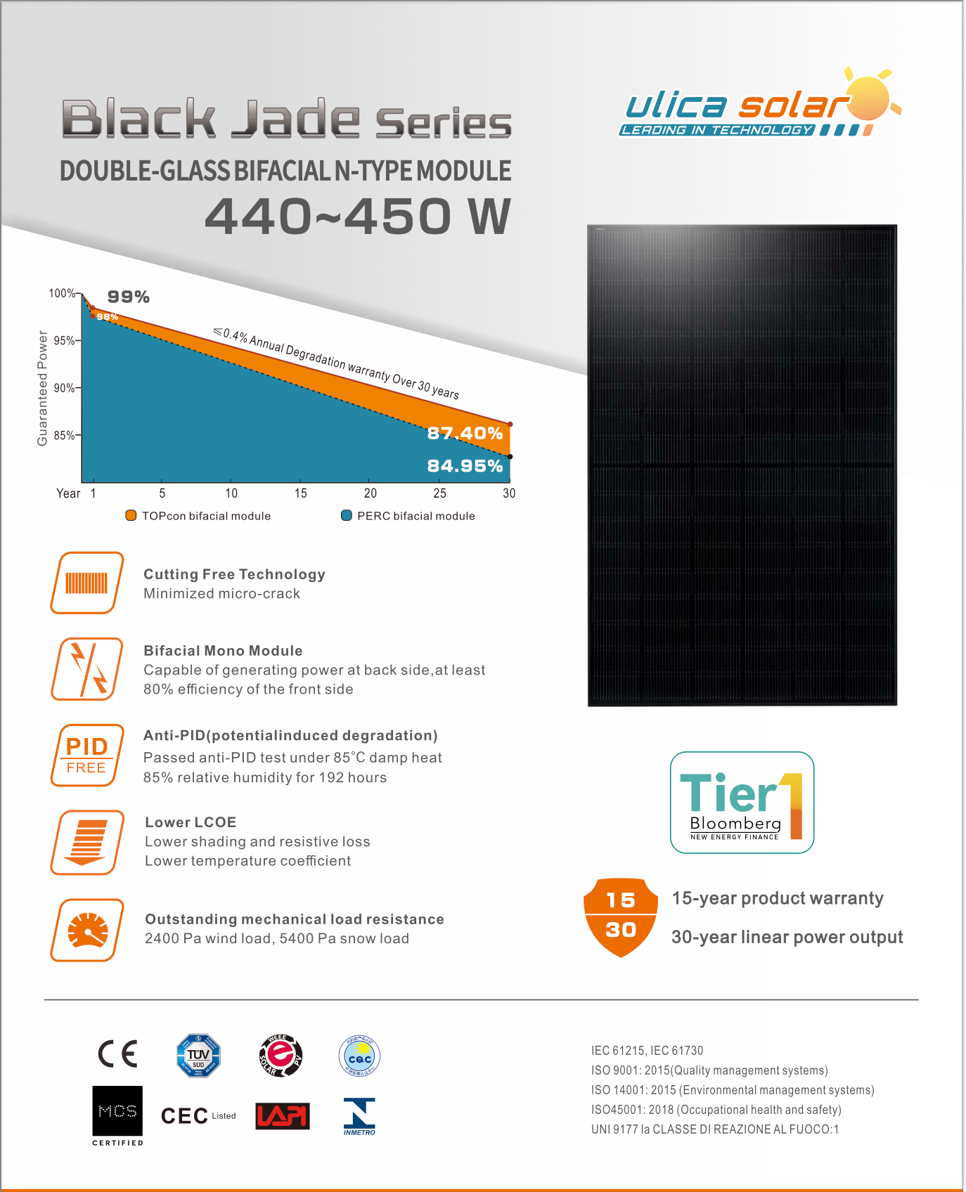 ULICA SOLAR BIFACIAL GLAS/GLAS SOLARMODULE 450W FULLBLACK / TRANSPARENT