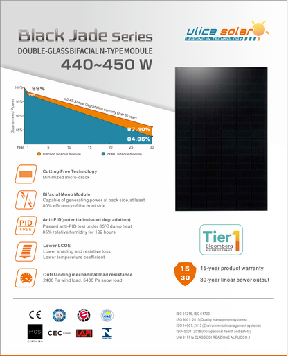 ULICA SOLAR BIFACIAL GLAS/GLAS SOLARMODULE 450W FULLBLACK / TRANSPARENT