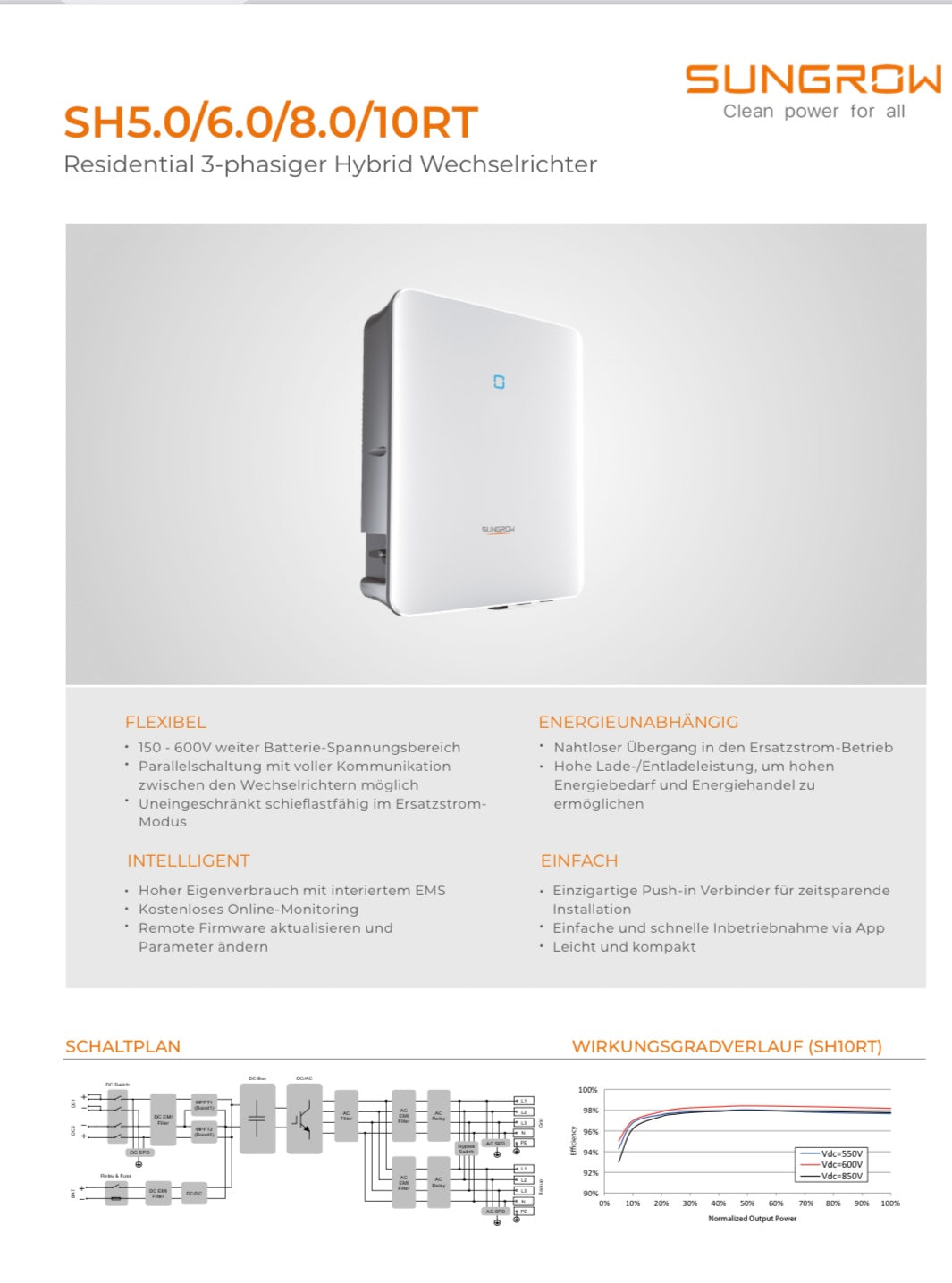 Zestaw Sungrow: falownik + magazyn 9,6 kW z akcesoriami