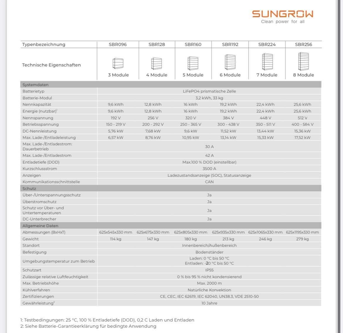 Zestaw Sungrow: falownik + magazyn 9,6 kW z akcesoriami