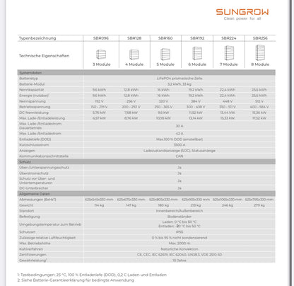 Zestaw Sungrow: falownik + magazyn 9,6 kW z akcesoriami